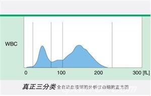 东方医疗器械网