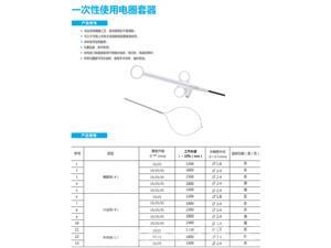 中国医疗耗材网