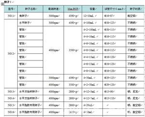 东方医疗器械网
