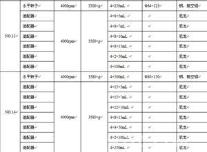 TDD5KR大容量冷冻离心机